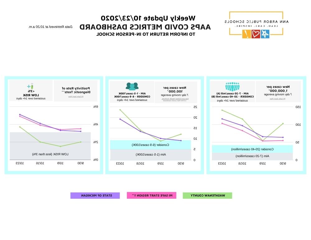 metrics dashboard graphs 